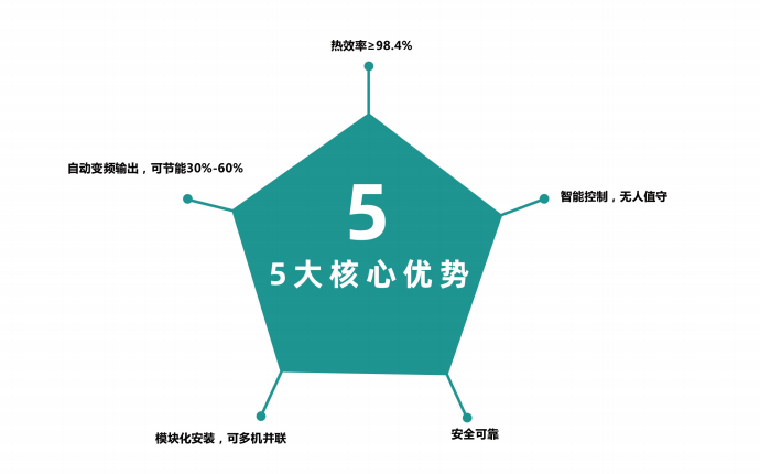 什么是電磁熱風爐？與電熱管熱風爐有什么區別？優勢有哪些？